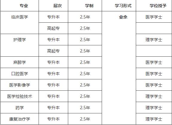 2023年湖北医药学院成人高考招生简章