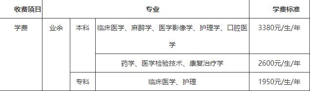 2023年湖北医药学院成人高考招生简章