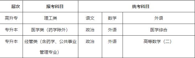 2023年湖北医药学院成人高考招生简章