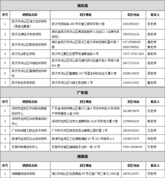 2023年中南财经政法大学高等学历继续教育招生简章