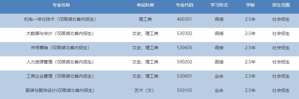 2023年武汉纺织大学高等学历继续教育招生简章