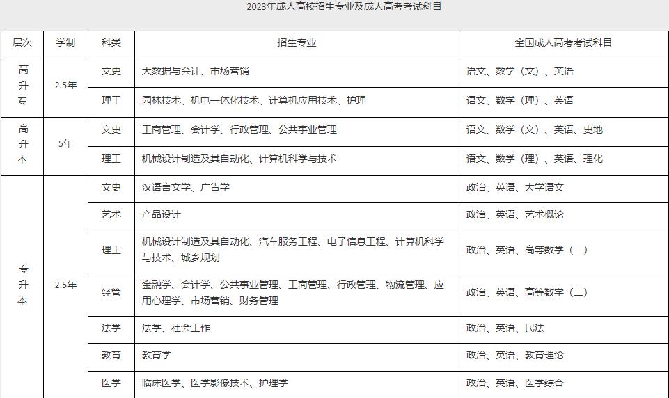 2023年江汉大学成人教育招生简章