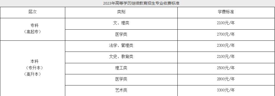 2023年江汉大学成人教育招生简章