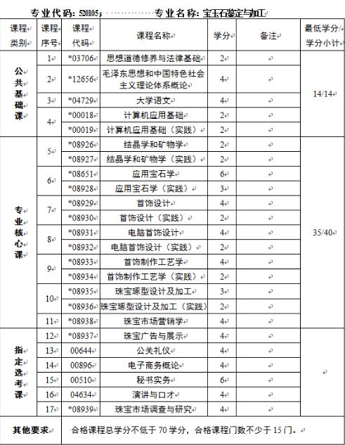 2023年中国地质大学（武汉）自学考试招生简章