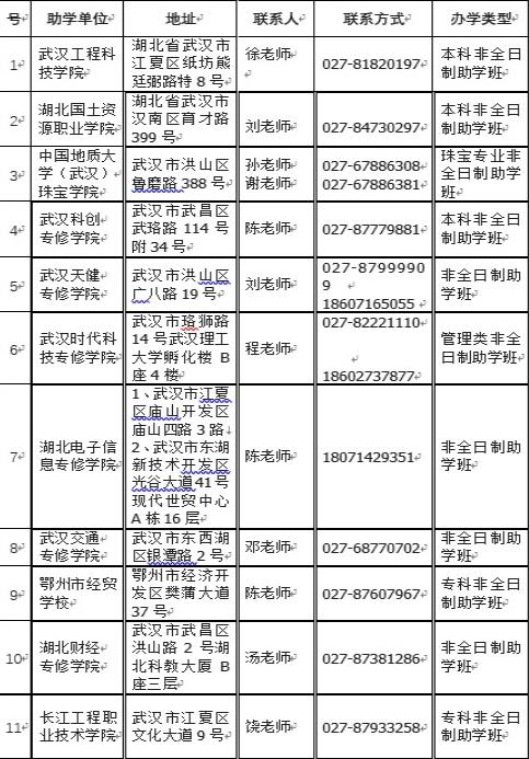 2023年中国地质大学（武汉）自学考试招生简章