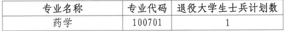 2023湖北中医药大学普通专升本补录工作公告