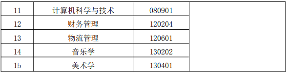 2023湖北师范大学文理学院专升本补录通知