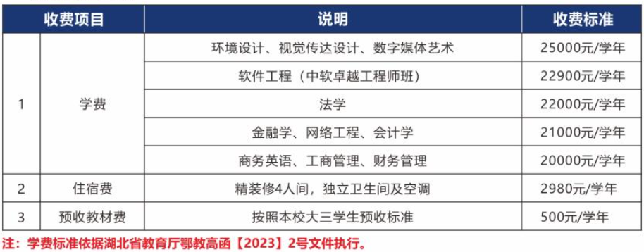 2023武汉学院普通“专升本”新生入学须知