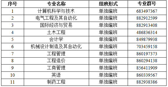 2023武汉工程大学邮电与信息工程学院普通专升本新生入学报到须知