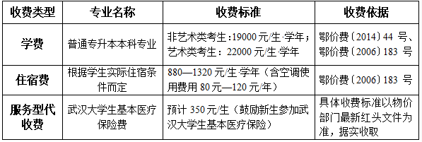 2023武汉工程大学邮电与信息工程学院普通专升本新生入学报到须知