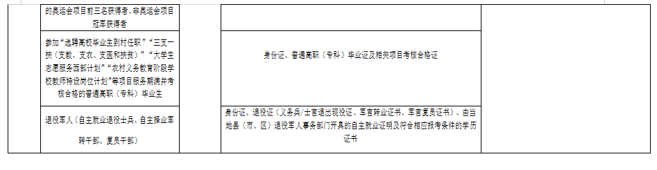 2023湖北成人高考报名证明材料的扫描（翻拍）要求
