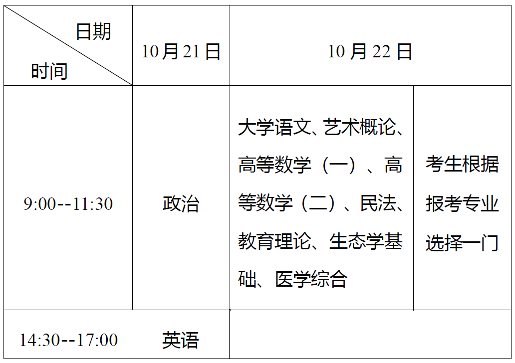 2023湖北成人高考考试时间已公布！