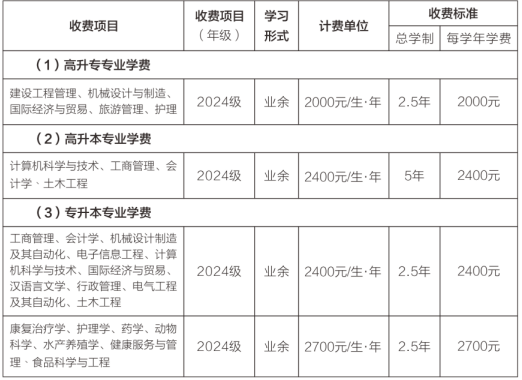 2023武汉轻工大学成人高考招生简章
