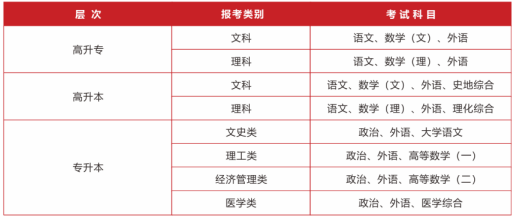 2023武汉轻工大学成人高考招生简章