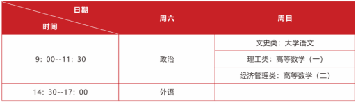 2023武汉轻工大学成人高考招生简章