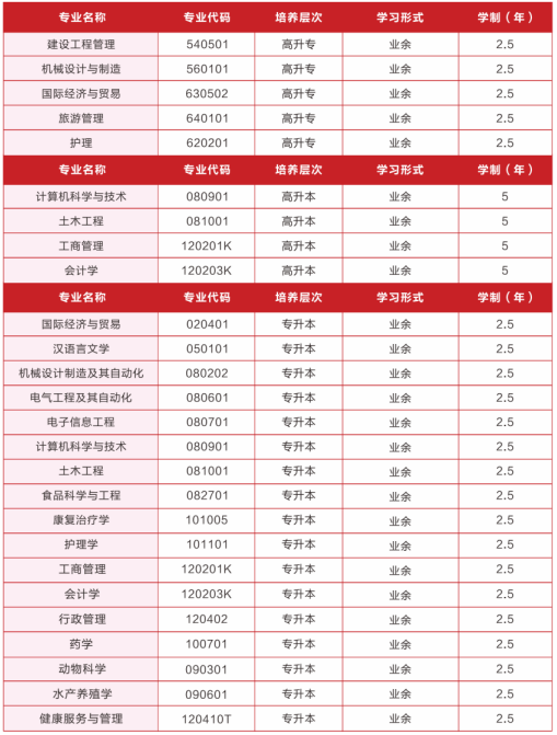 2023武汉轻工大学成人高考招生简章