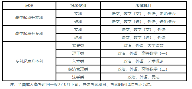 2023湖北工业大学成人高考招生简章