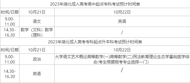 2023湖北成人高考考试科目是什么？