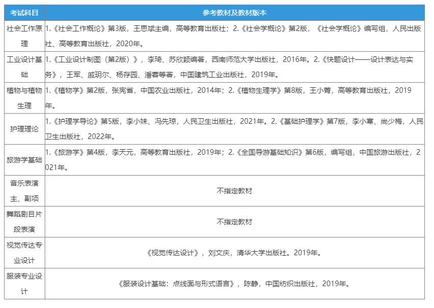 2023年江汉大学专升本招生考试科目及参考教材