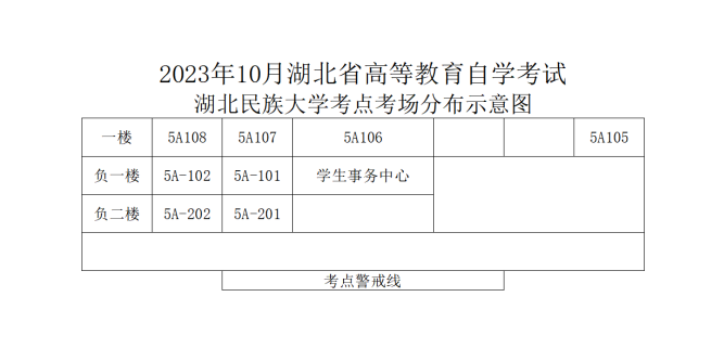 2023年10月湖北民族大学自考考点考前温馨提示