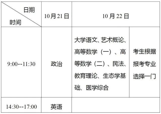 2023湖北成考专升本考试具体时间是在什么时候？