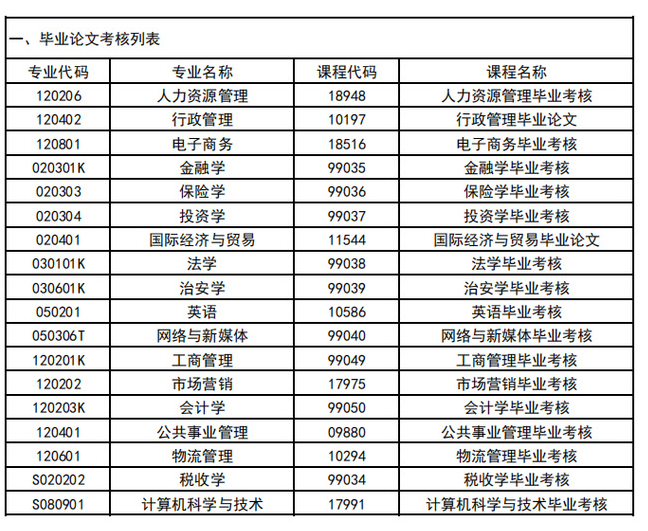 2024年上半年中南财经政法大学自考毕业论文和实践考核报名通知