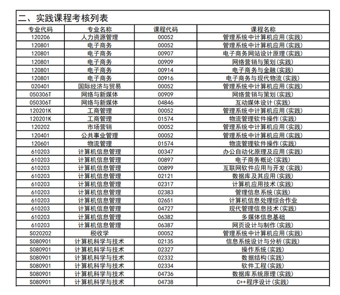 2024年上半年中南财经政法大学自考毕业论文和实践考核报名通知