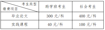 2024上半年中南财经政法大学自考毕业论文和实践考核网上缴费公告