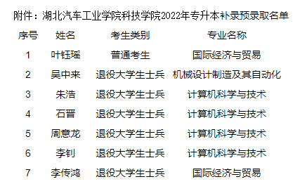 2022年湖北汽车工业学院科技学院普通专升本补录预录取名单公示