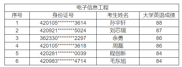 补录名单