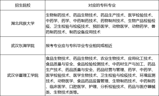 生物制药专业报考要求