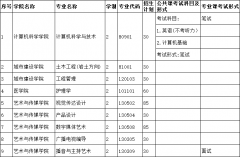 2019年长江大学普通专升本招生简章及招生计划