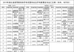 2020年4月湖北自考专升本面向社会开考专业课程教材、大纲使用情况