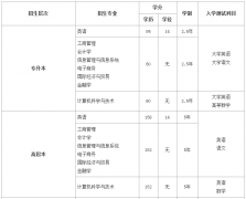 2020年北京外国语大学现代网络教育专升本招生简章