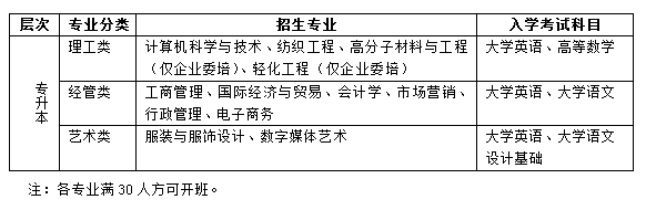 2020年秋季东华大学网络教育招生简章