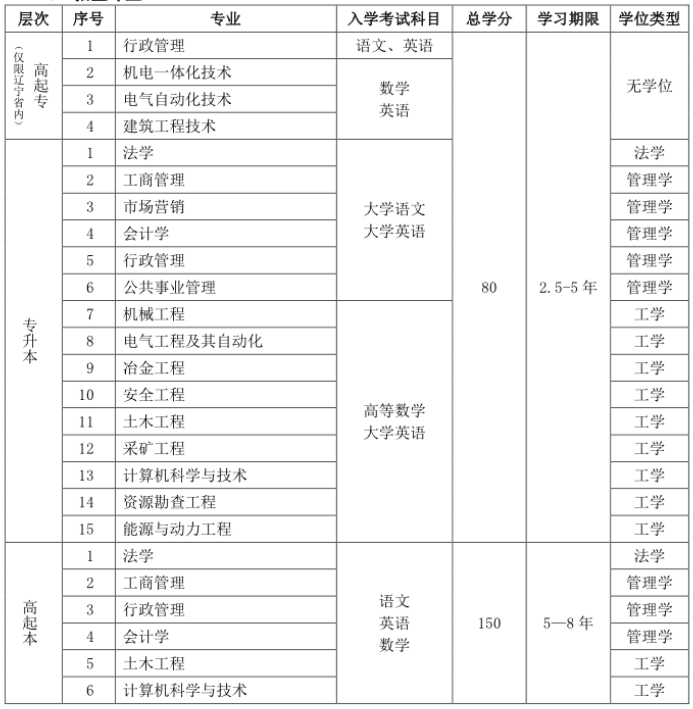 2020年秋季东北大学网络教育招生简章