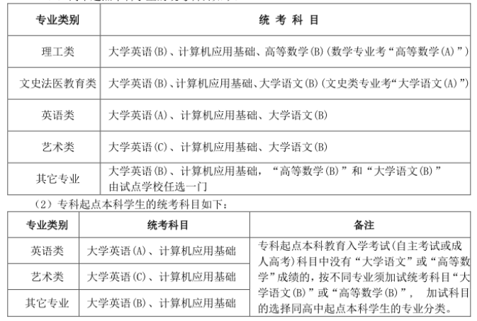 2020年秋季东北大学网络教育招生简章