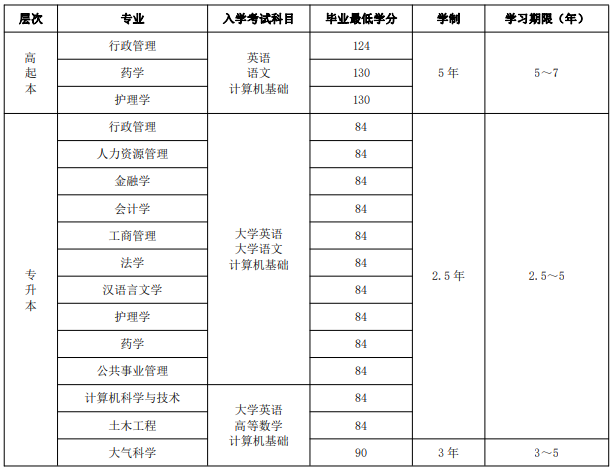 2020年秋季兰州大学网络教育招生简章