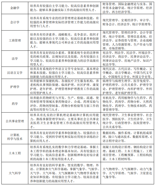 2020年秋季兰州大学网络教育招生简章