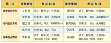 2020年湖北师范大学成人高考专升本招生简章