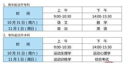 2020年武汉体育学院成人高考专升本运动训练专业招生简章