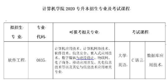 2020年湖北工程学院专升本软件工程专业介绍及考试科目