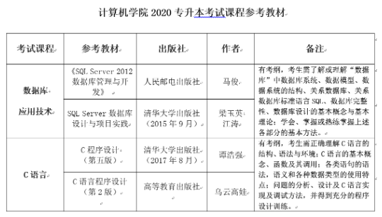 2020年湖北工程学院专升本软件工程专业介绍及考试科目