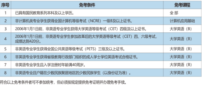 2020年秋季西南财经大学网络教育专升本招生简章