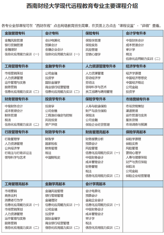 2020年秋季西南财经大学网络教育专升本招生简章