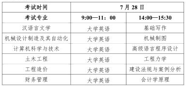 2020年湖北工程学院新技术学院普通专升本招生简章