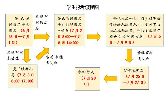 2020年武汉晴川学院普通专升本招生简章