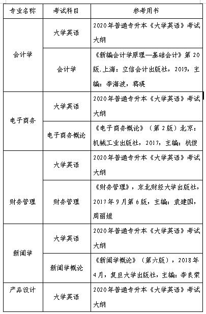 2020年武汉晴川学院普通专升本招生简章