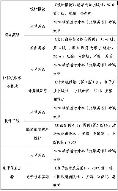 2020年武汉晴川学院普通专升本招生简章