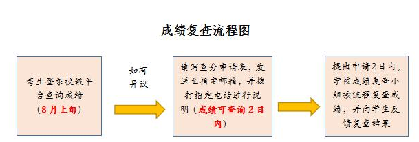 2020年武汉晴川学院普通专升本招生简章